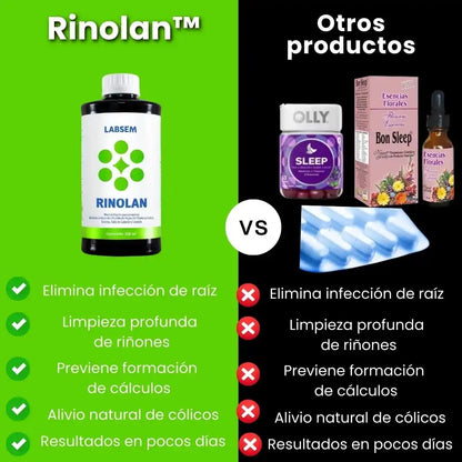 Rinolan™ Alivio de Infecciones y Cálculos